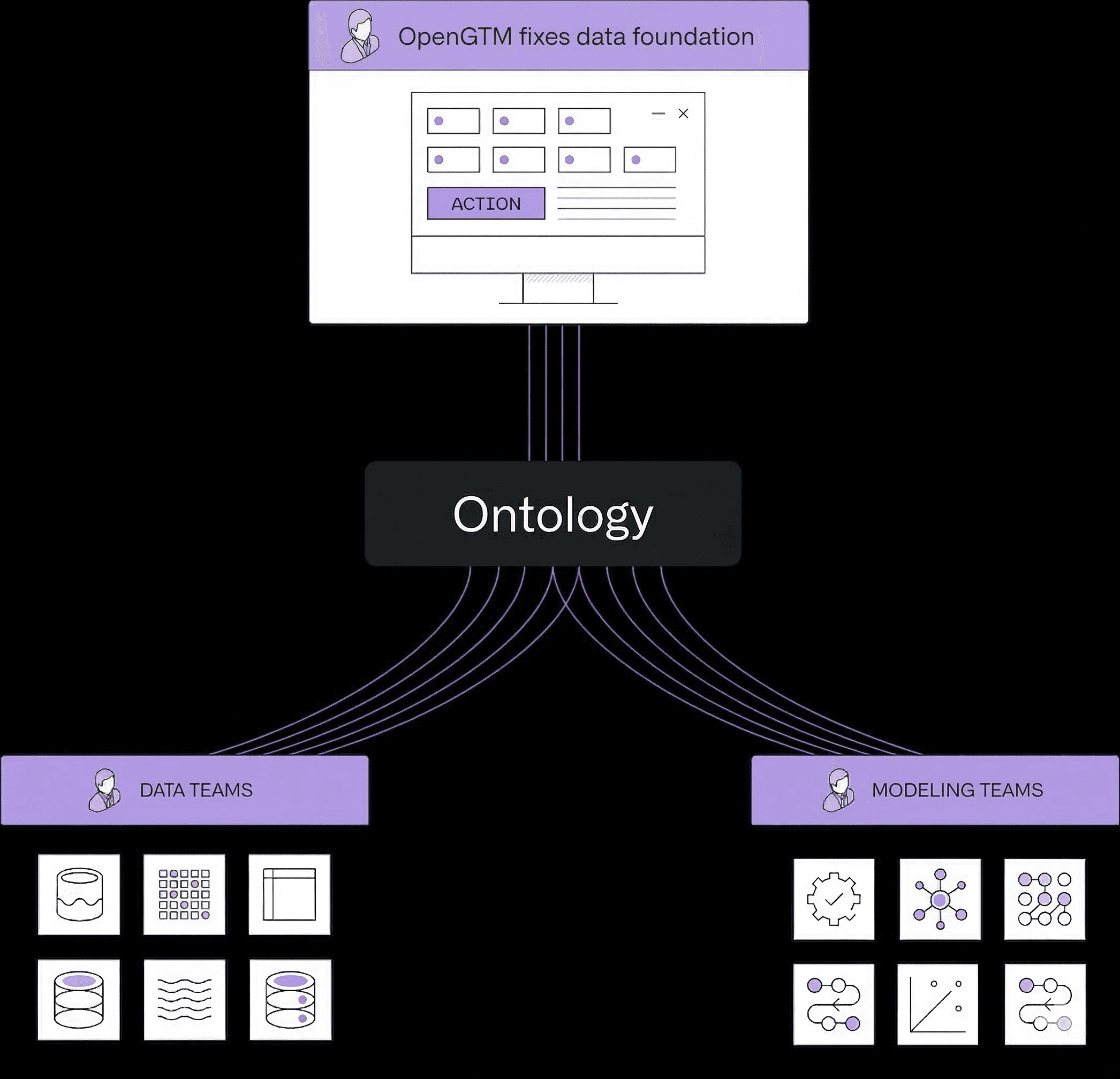 AI-native GTM transformation